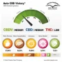 Семена конопли Auto CBD-Victory® от Dutch Passion